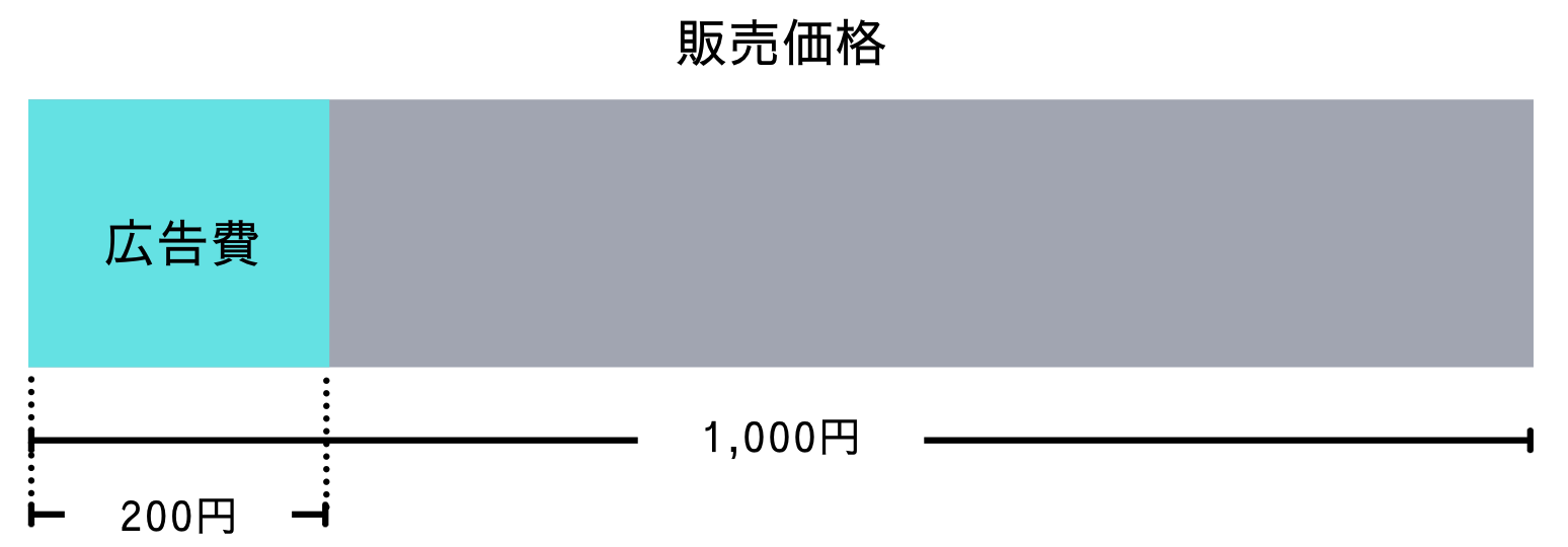 Acos説明