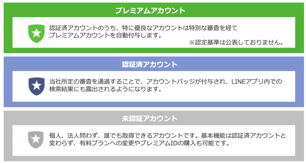 LINE_account_class