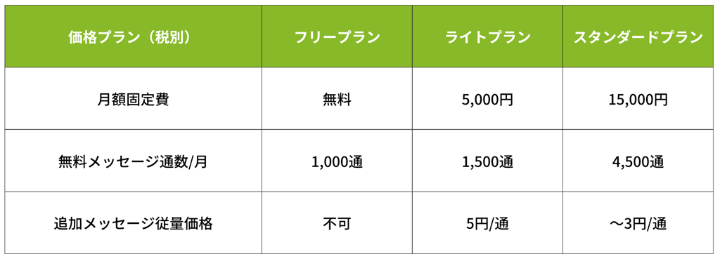 LINE_price_table