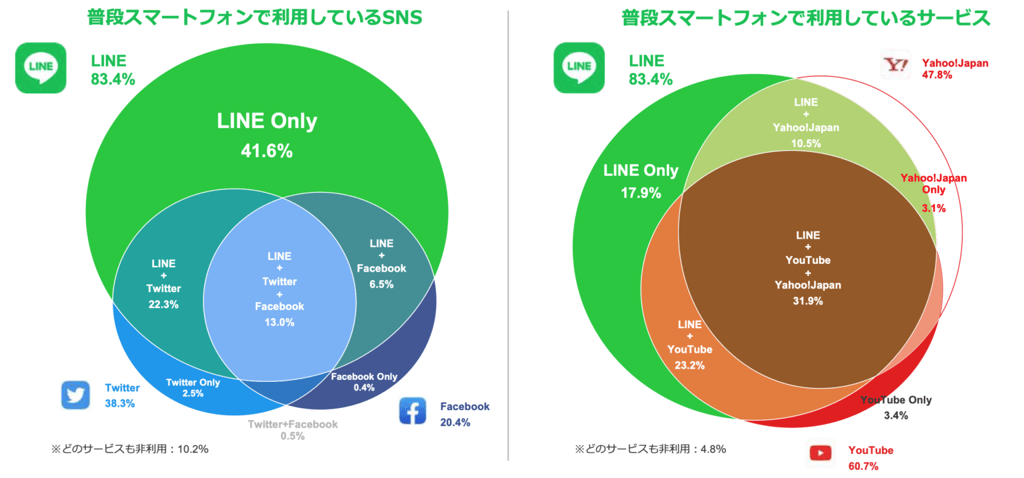 LINE_reach