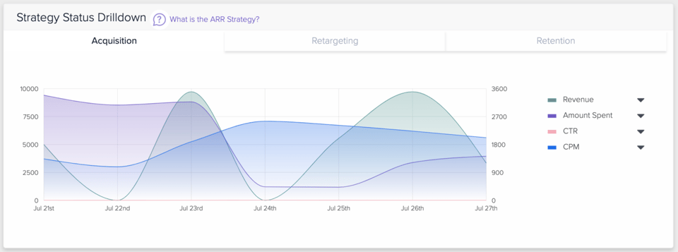 Madgicx_essentials_strategyStatusDrilldown