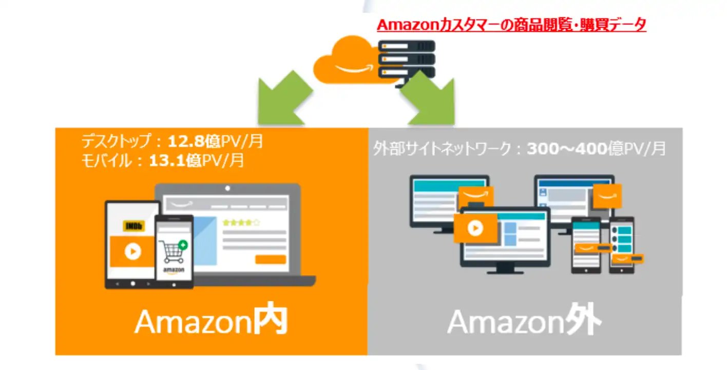amazon dsp_webp