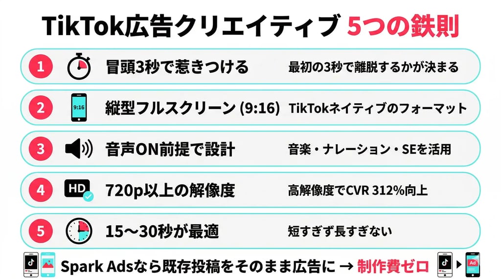 TikTok広告クリエイティブ 5つの鉄則