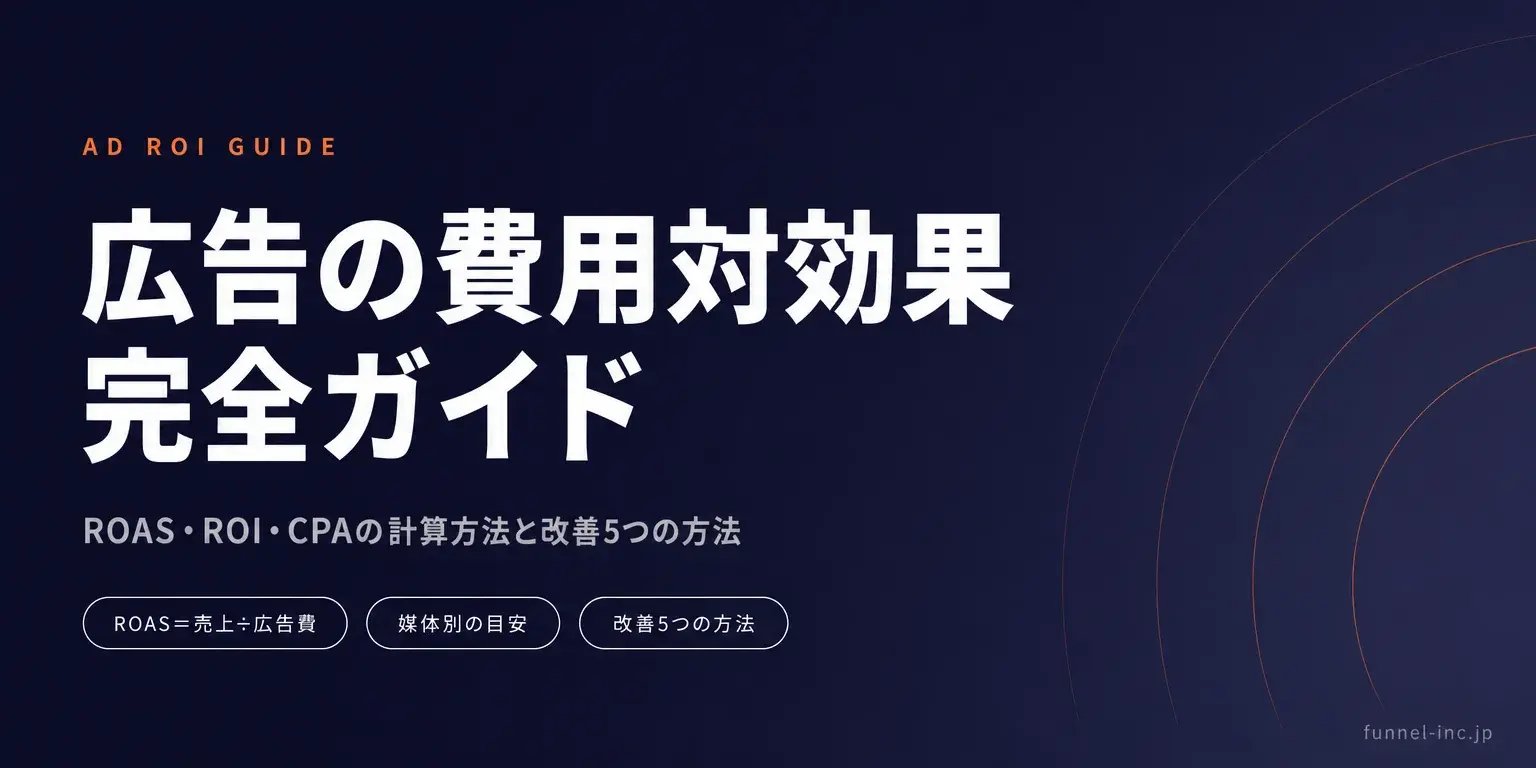 広告の費用対効果とは？ROAS・ROI・CPAの計算方法と目安、改善5つの方法【2026年】