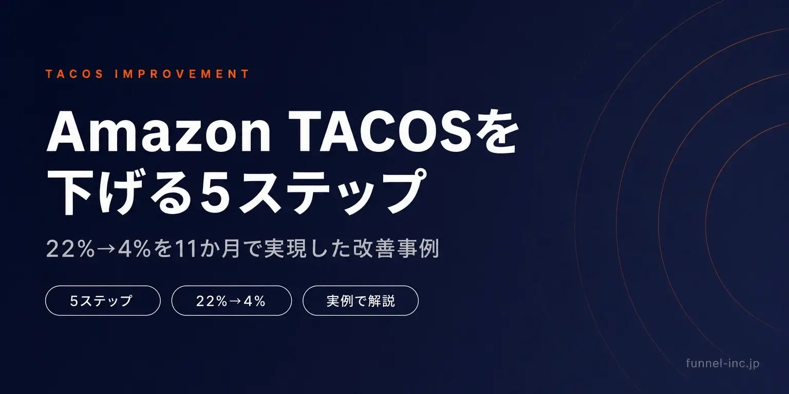 Amazon TACOSを下げる5ステップ 22%→4%を11か月で実現した改善事例