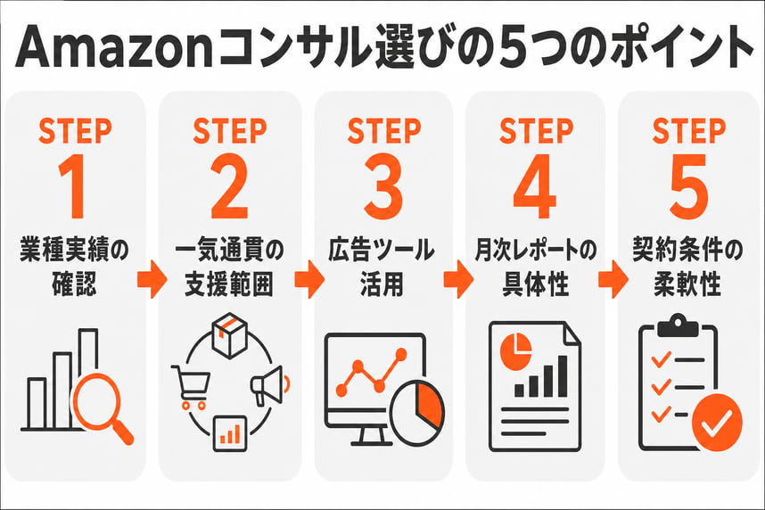 Amazonコンサル選びの5つのポイント