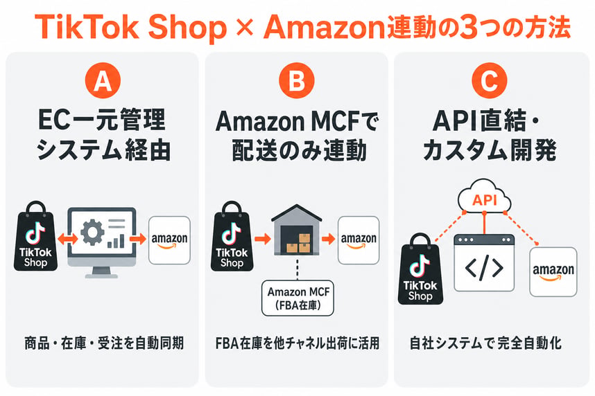 TikTok Shop × Amazon連動の3つの方法