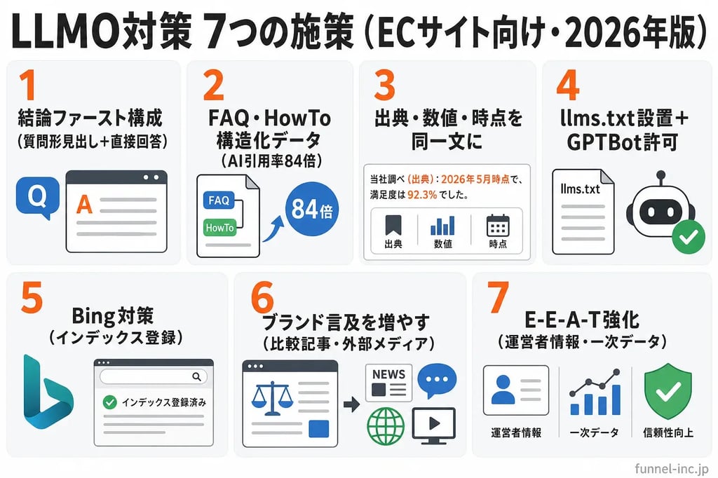 LLMO対策 7つの施策（ECサイト向け・2026年版）
