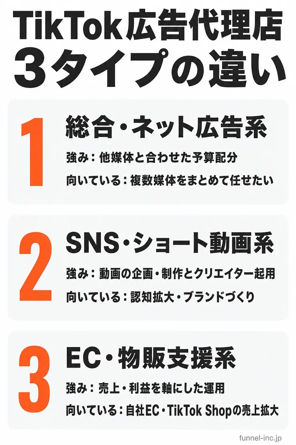 TikTok広告代理店 3タイプの違い（総合・ネット広告系、SNS・ショート動画系、EC・物販支援系の強みと向いている広告主）