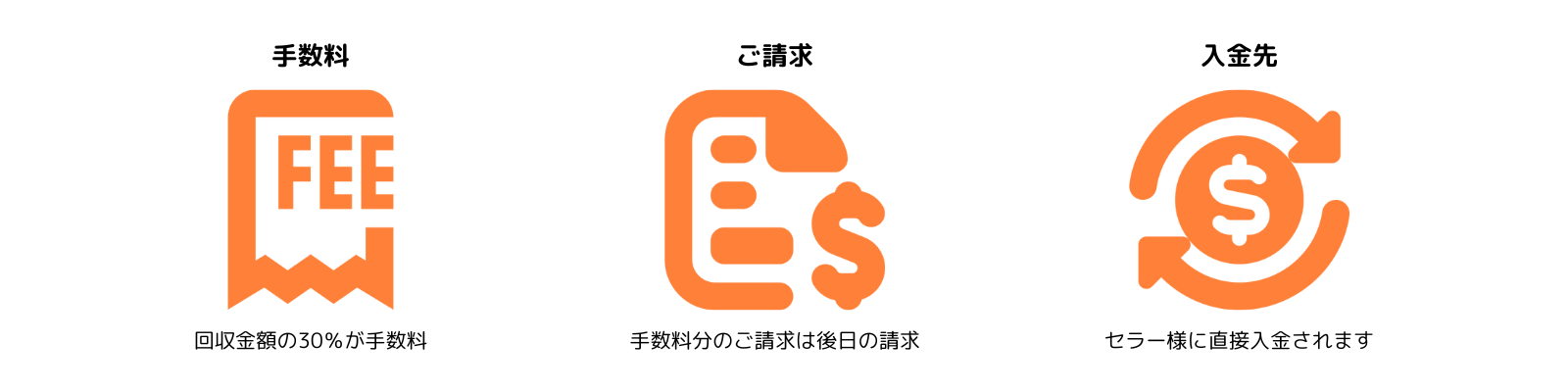 revenue recovery management_fee