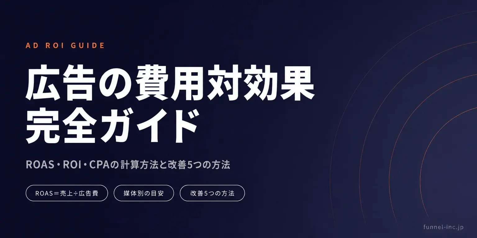 広告の費用対効果とは？ROAS・ROI・CPAの計算方法と目安、改善5つの方法【2026年】