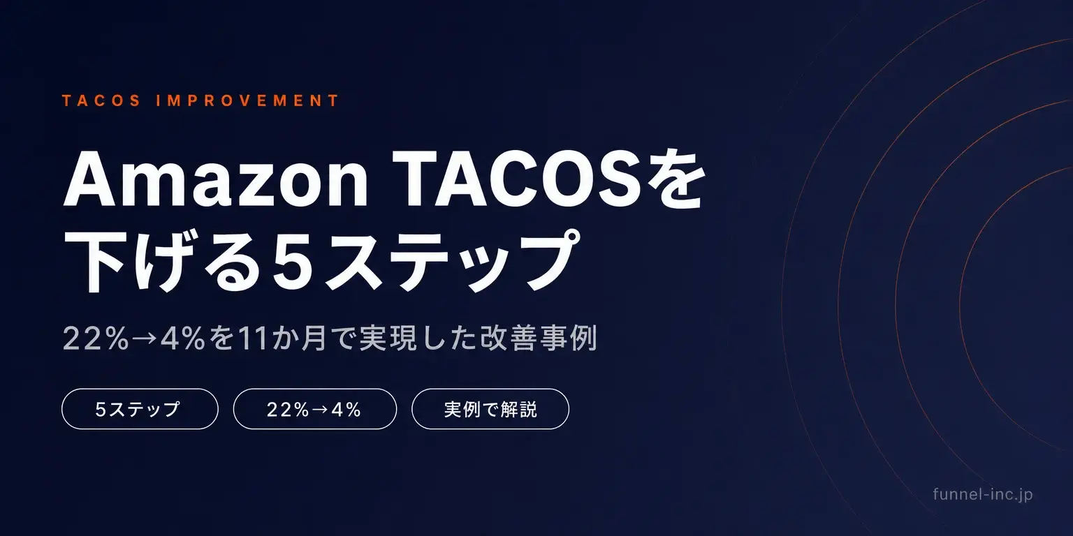 Amazon TACOSを下げる5ステップ 22%→4%を11か月で実現した改善事例