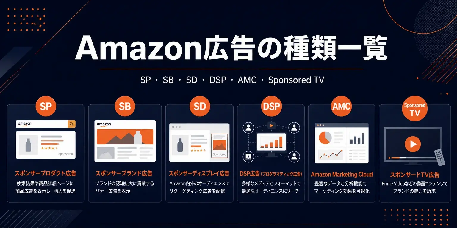 Amazon広告とは？4種類の特徴・費用・始め方を初心者向けに解説