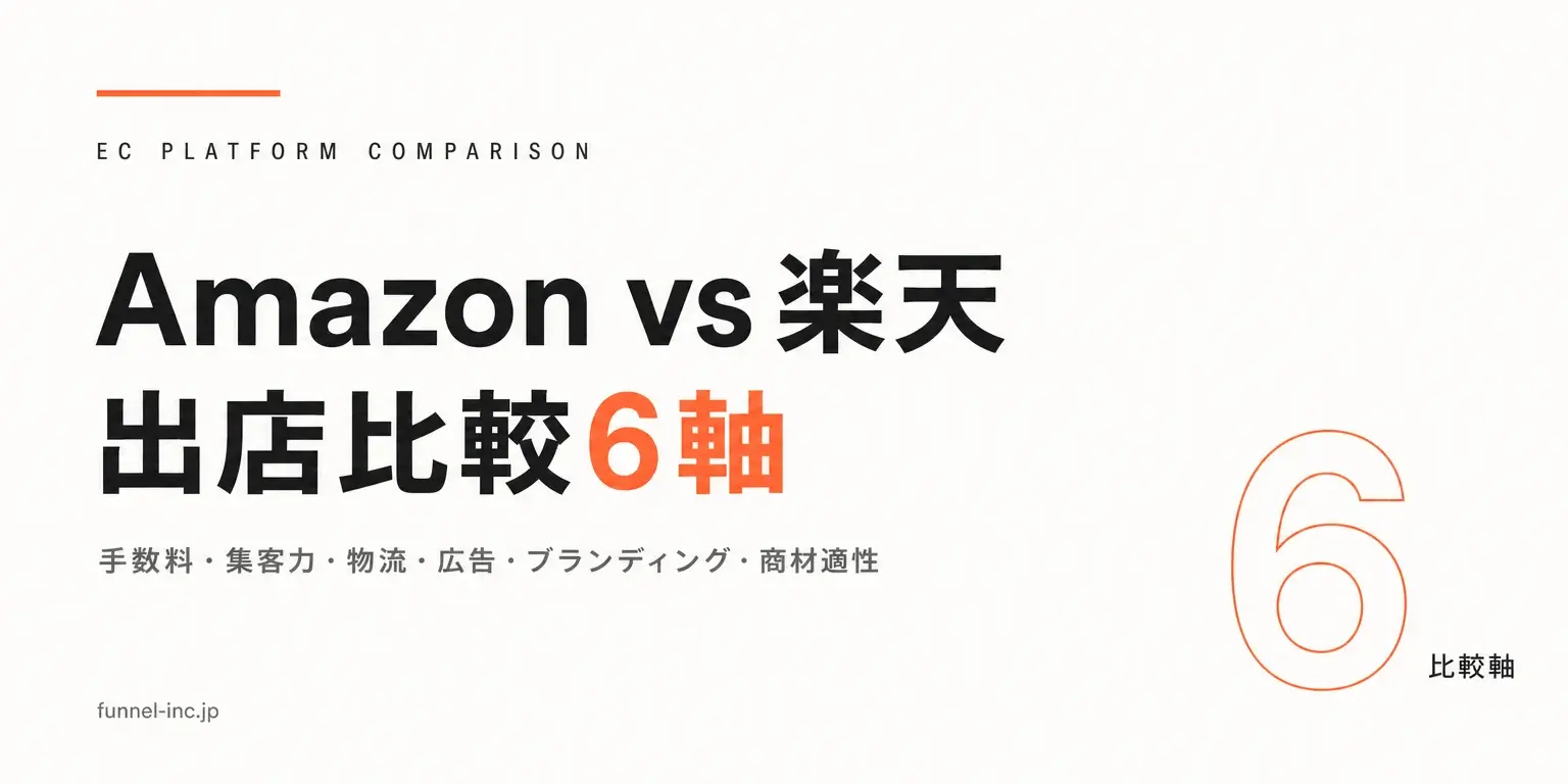 Amazonと楽天の出店比較ガイド｜手数料・集客力・運営を6軸で解説
