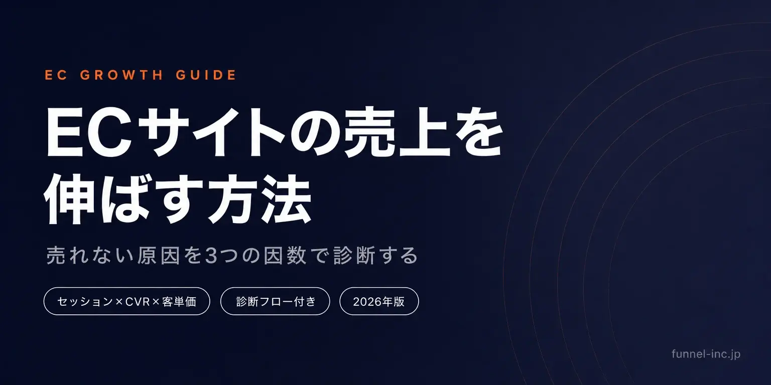ECサイトの売上を伸ばす方法｜売れない原因を「セッション×CVR×単価」で診断【2026年】